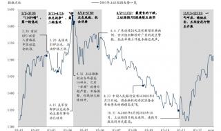 2002年非典持续多久 非典持续了多长时间
